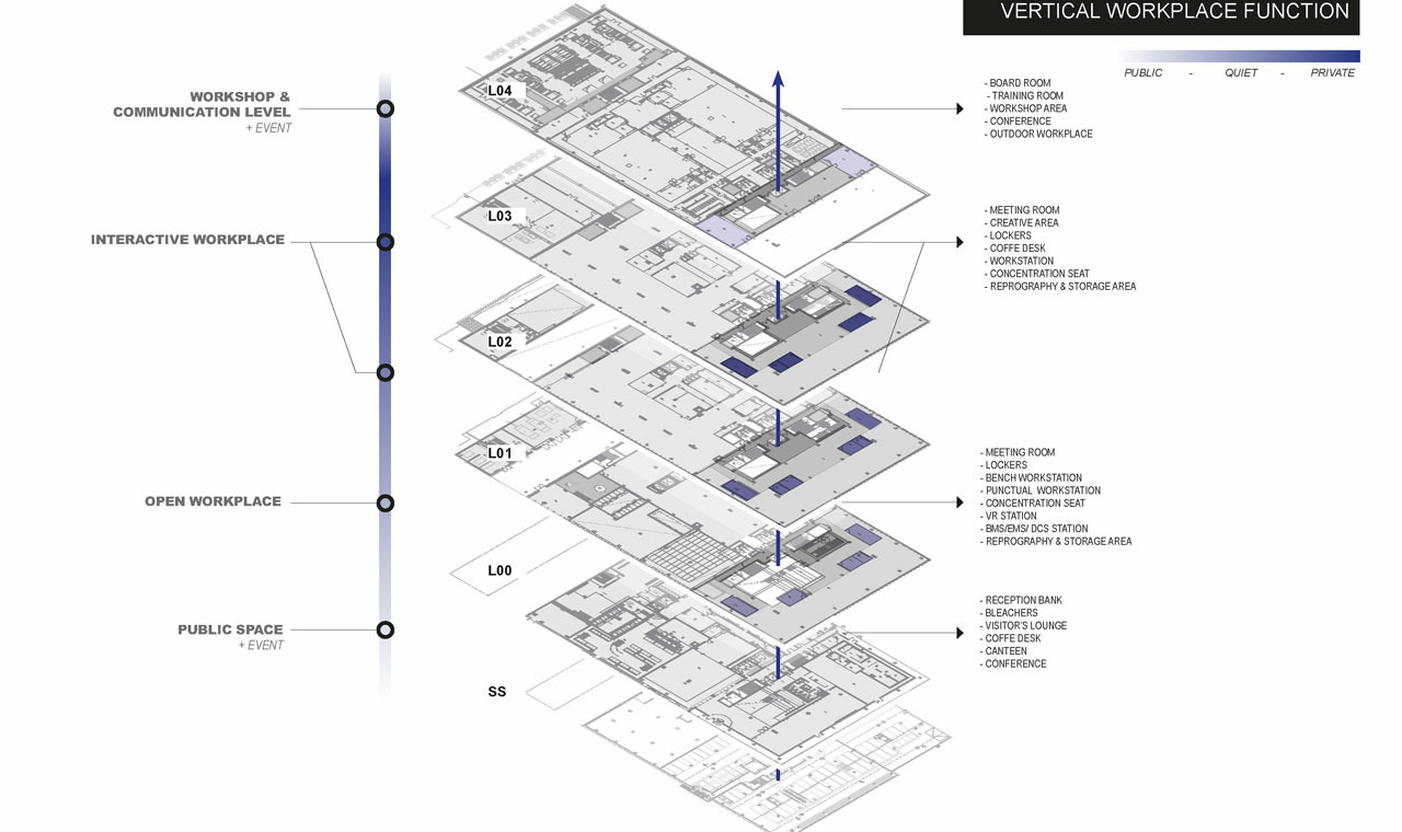 axonométrie des usages architecture