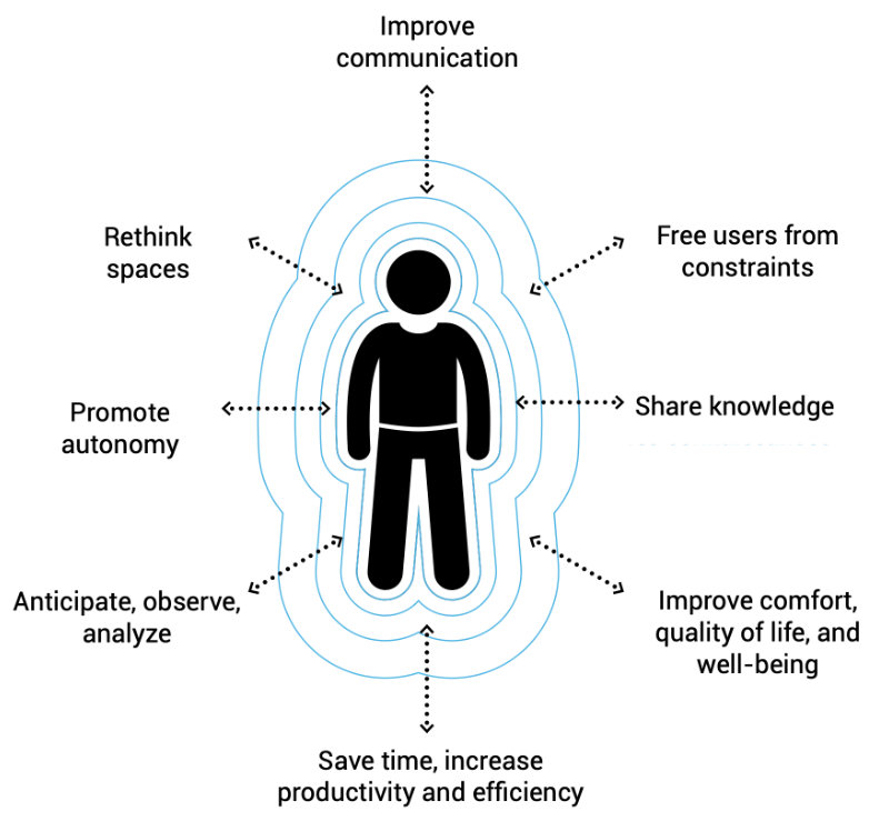 smart hopital architecte