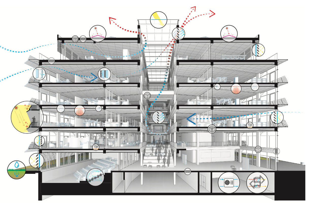qeb bioclimatisme architecture