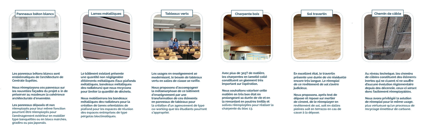 Le Réemploi chez CentraleSupélec