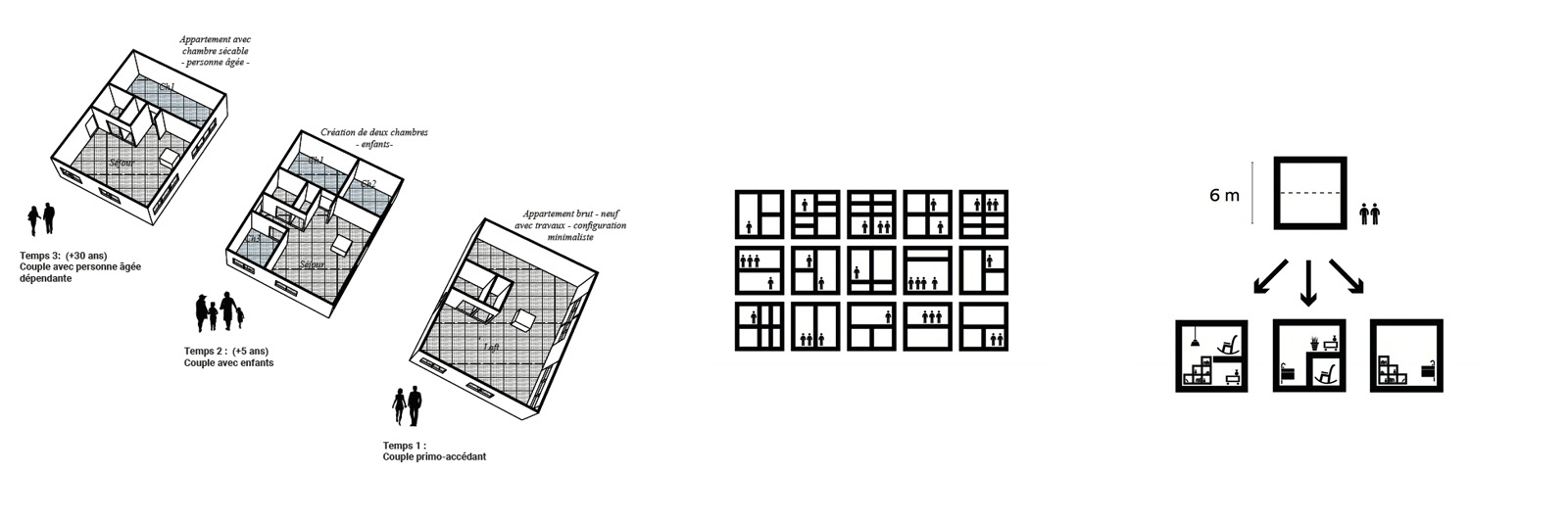 Compilation des logements Craft