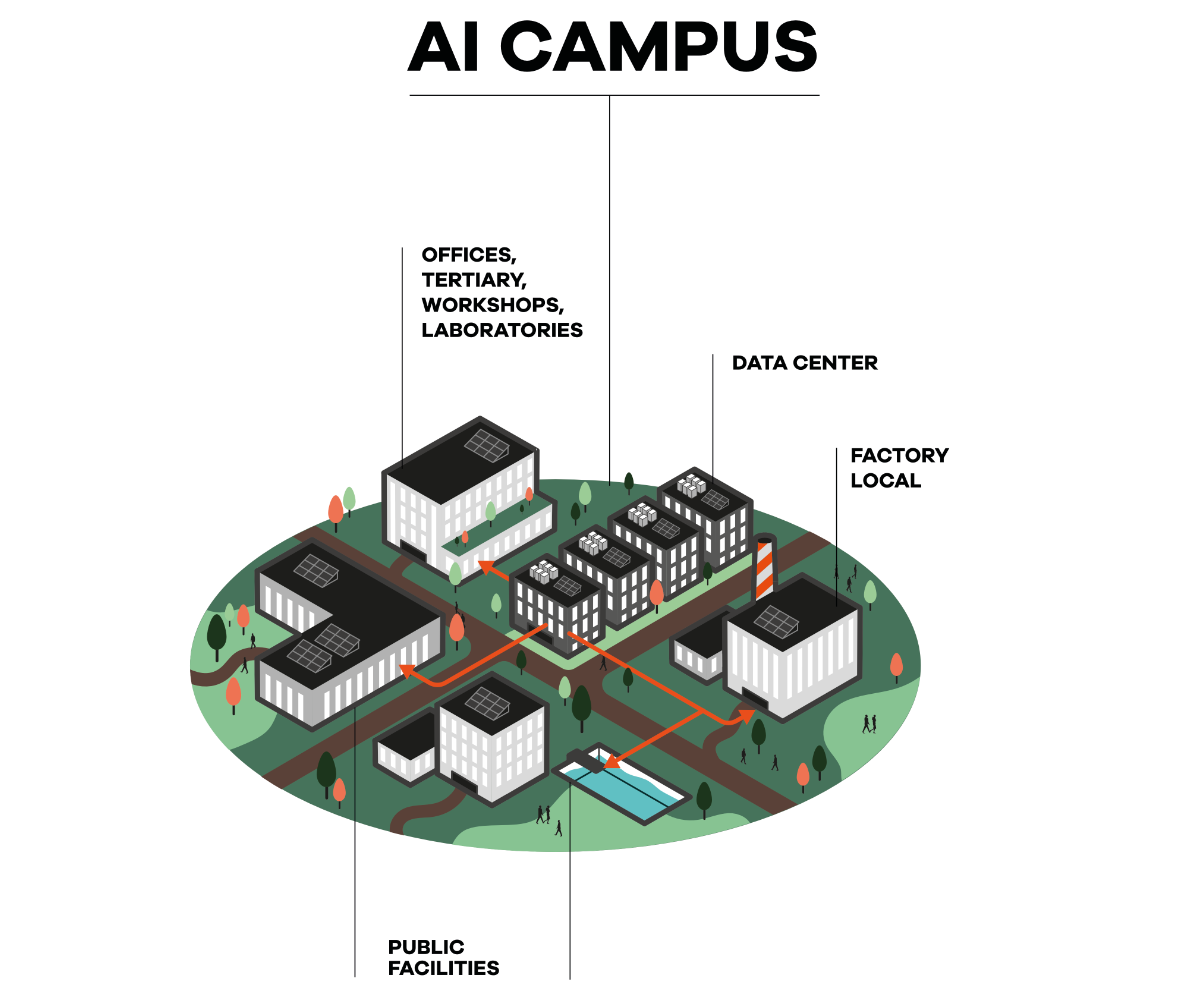 Schéma data center dans la ville
